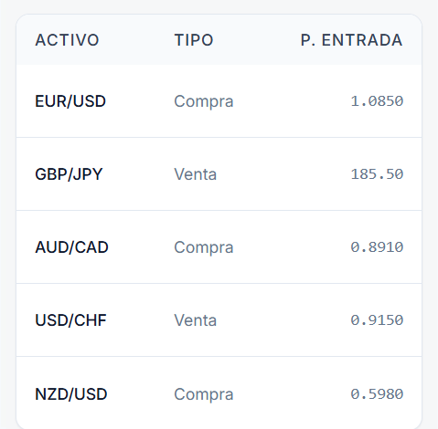 Paso 3: Siéntate a mirar